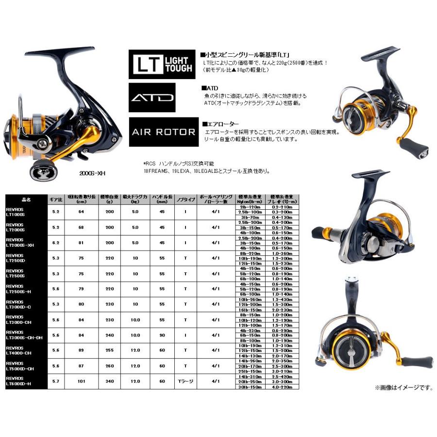 トラウト(渓流)入門セット】○メジャークラフト トラパラ TXS-462UL ネイティブモデル (2ピース)+ダイワ 20 レブロス LT1000S :18765589:釣具のバスメイトインフィニティ - 通販 - Yahoo!ショッピング トラウト(渓流)入門セット】○メジャークラフト トラパラ TXS-462UL ネイティブモデル (2ピース)+ダイワ 20 レブロス LT1000S :18765589:釣具のバスメイトインフィニティ - 通販 - Yahoo!ショッピング