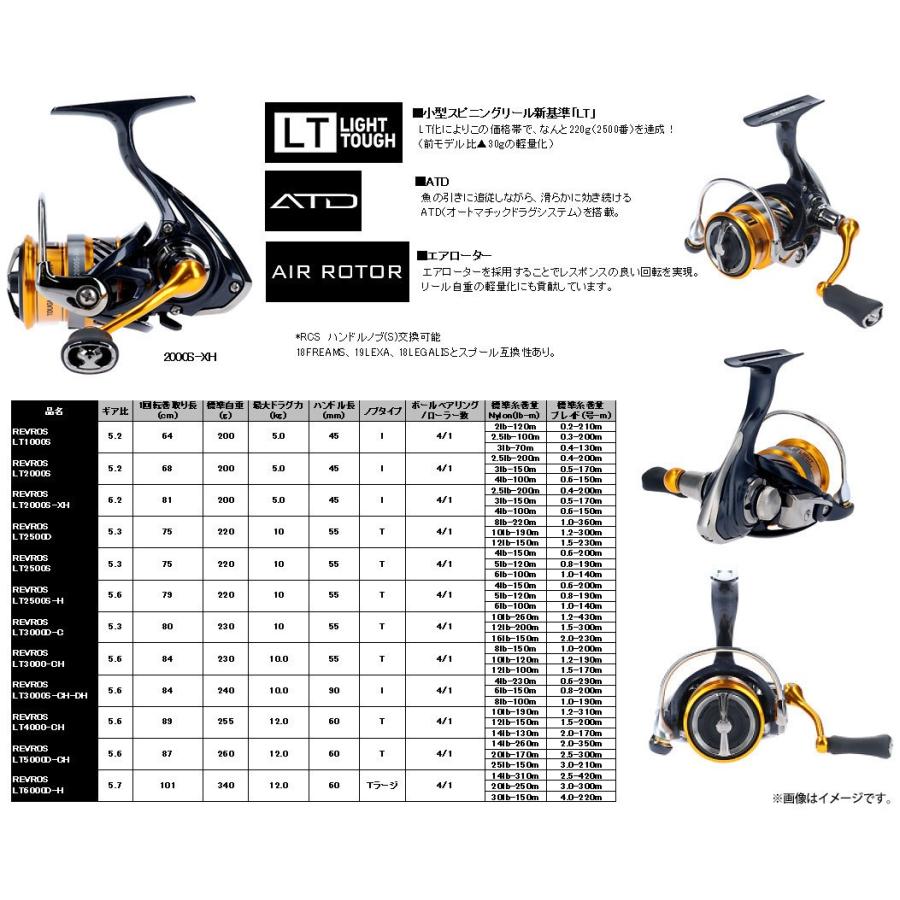 【トラウト（渓流）入門セット】●メジャークラフト　トラパラ TXS-462UL ネイティブモデル (2ピース)＋ダイワ　20 レブロス LT1000S｜bass-infinity｜03