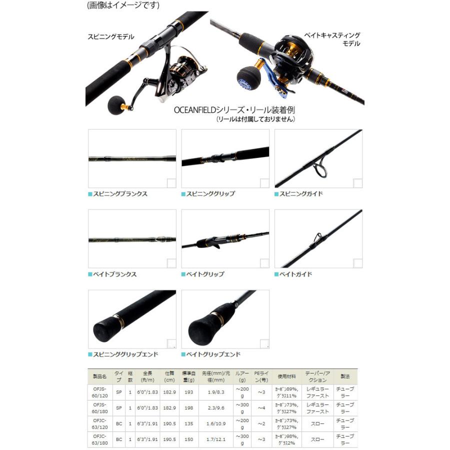 【オフショアジギング入門セット】●Abu オーシャンフィールド OFJS-60/180＋ダイワ　20 レブロス LT6000D-H ダイワ(DAIWA) エギングロッド エメラルダス X 83M 釣り竿 MY1117534131(10164円)
