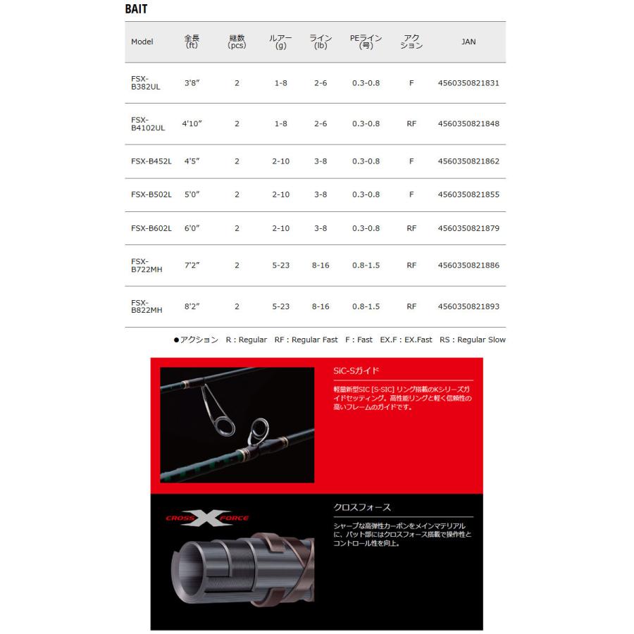 【トラウト（渓流）入門セット】●メジャークラフト　ファインテール ストリーム FSX-B4102UL (ベイトモデル)＋アブガルシア　ロキサーニ BF8 (右ハンドル)｜bass-infinity｜02