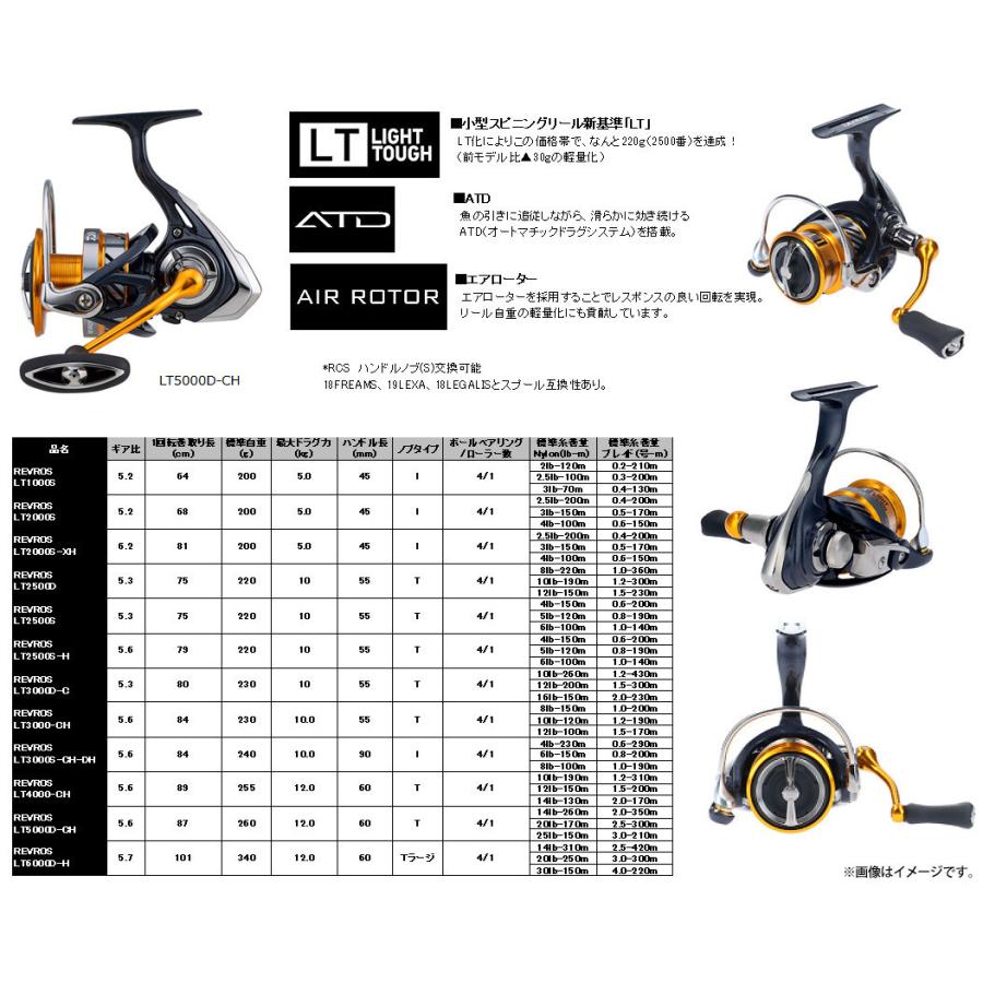 【ライトショアジギング入門セット】●メジャークラフト ソルパラ SPX-962LSJ+ダイワ 20 レブロス LT5000D-CH|釣具のバスメイトインフィニティ|02