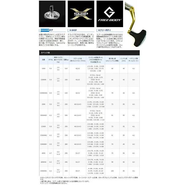 【ライトショアジギング入門セット】●メジャークラフト ソルパラ SPX-1002LSJ+シマノ 17 サハラ C5000XG|釣具のバスメイトインフィニティ|02