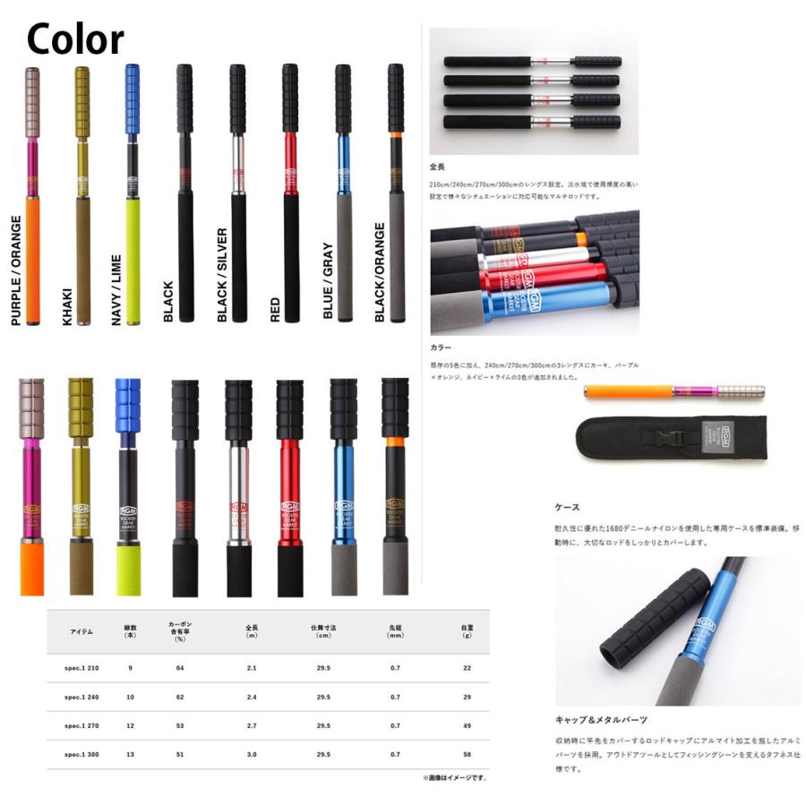 高品質】 RGM釣具セット - 釣り糸/ライン 高品質】 RGM釣具セット - 釣り糸/ライン