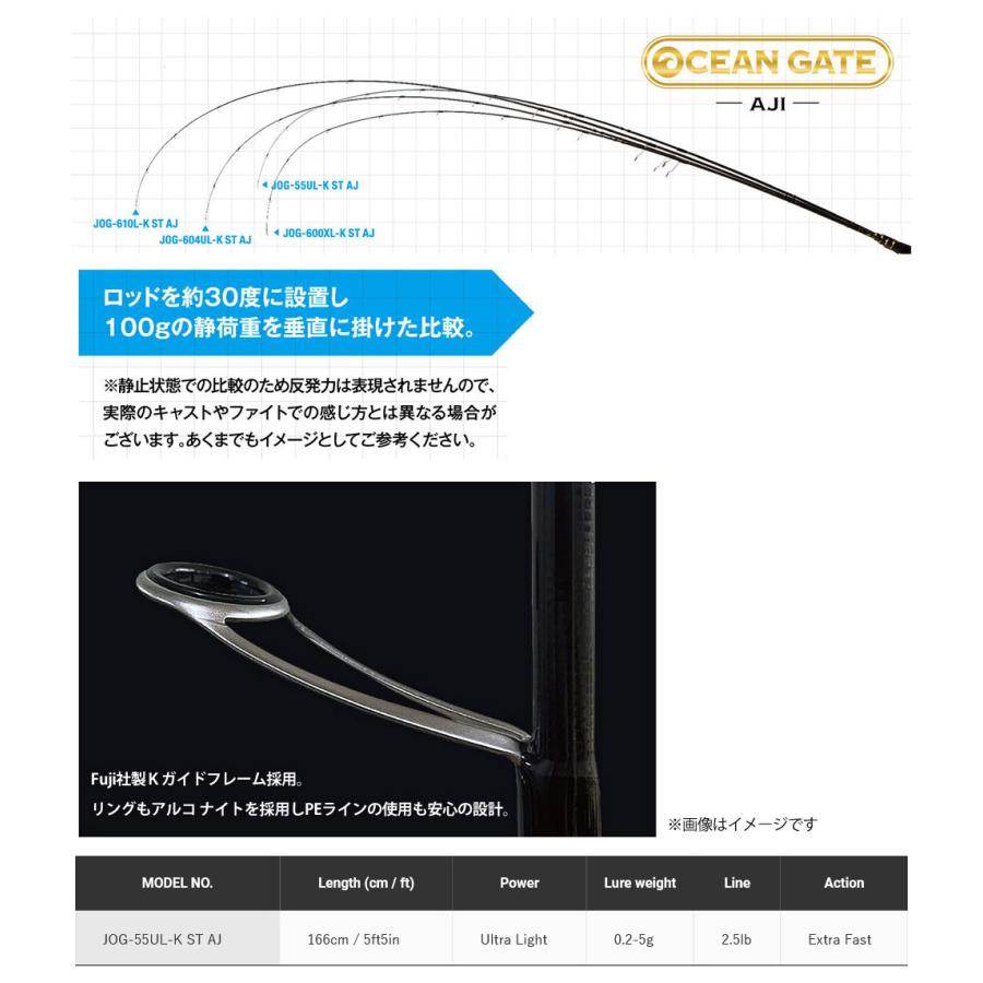 爆買い送料無料 Pe0 4号 100m 糸付き アジング入門セット ジャクソン オーシャンゲート アジ Jog 55ul K St Aj スピニング ダイワ 16 リーガル 04h Materialworldblog Com