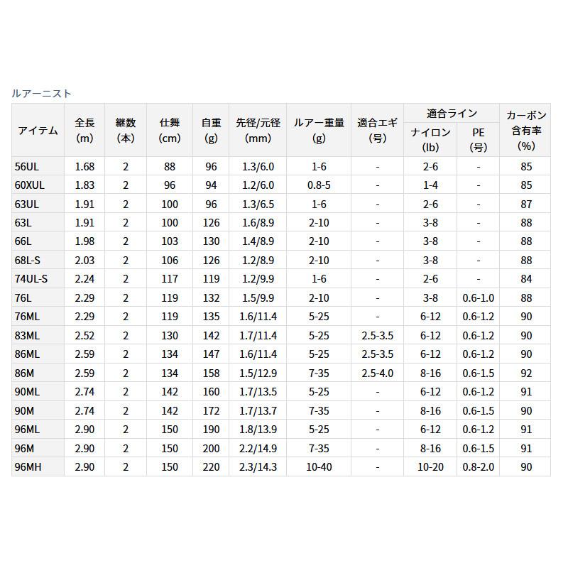 DAIWA（ダイワ） 【チニング入門セット】○ダイワ ルアーニスト 76L＋