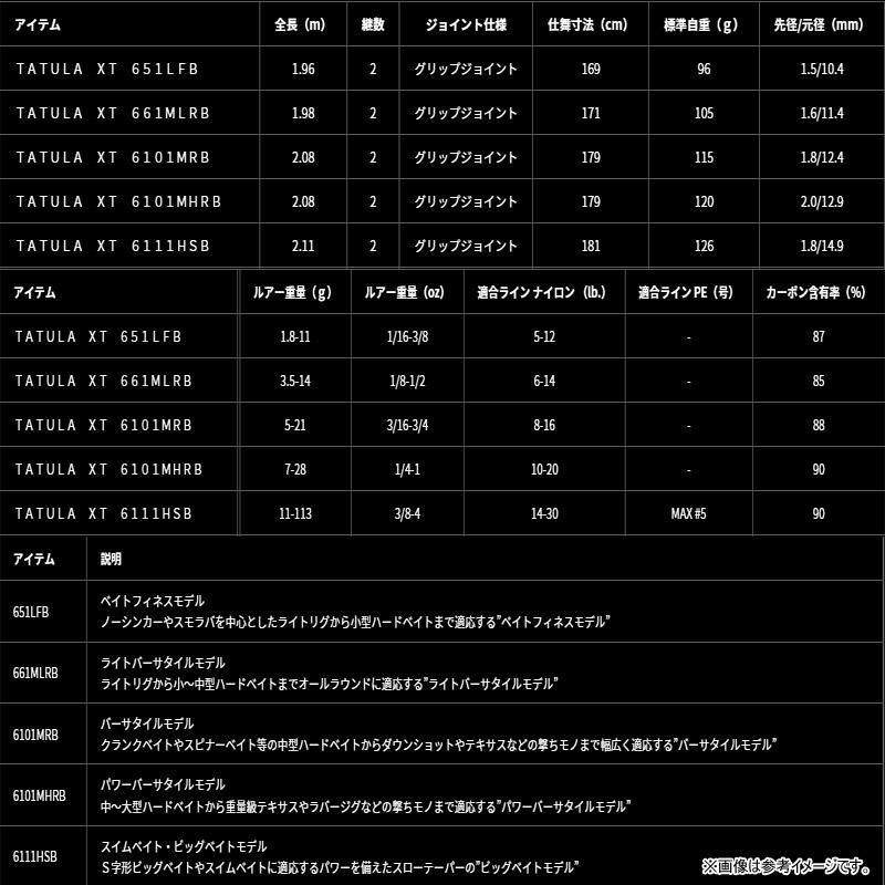バス釣り引退セットタトゥーラバスパラモバイルベイトルアーワーム