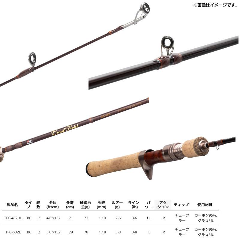 Abu Garcia（アブガルシア） 【トラウト（渓流）入門セット】○アブ