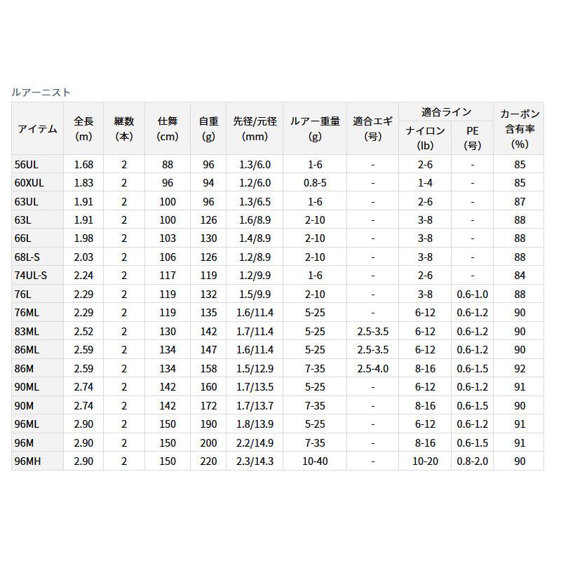 【シーバス(ショア)入門セット】●ダイワ ルアーニスト 96ML＋ダイワ 23 レガリス LT3000-CXHの画像