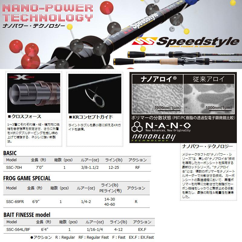 送料無料】【ナイロン12lb(約120m)糸付き】【バス釣り(ベイト)入門