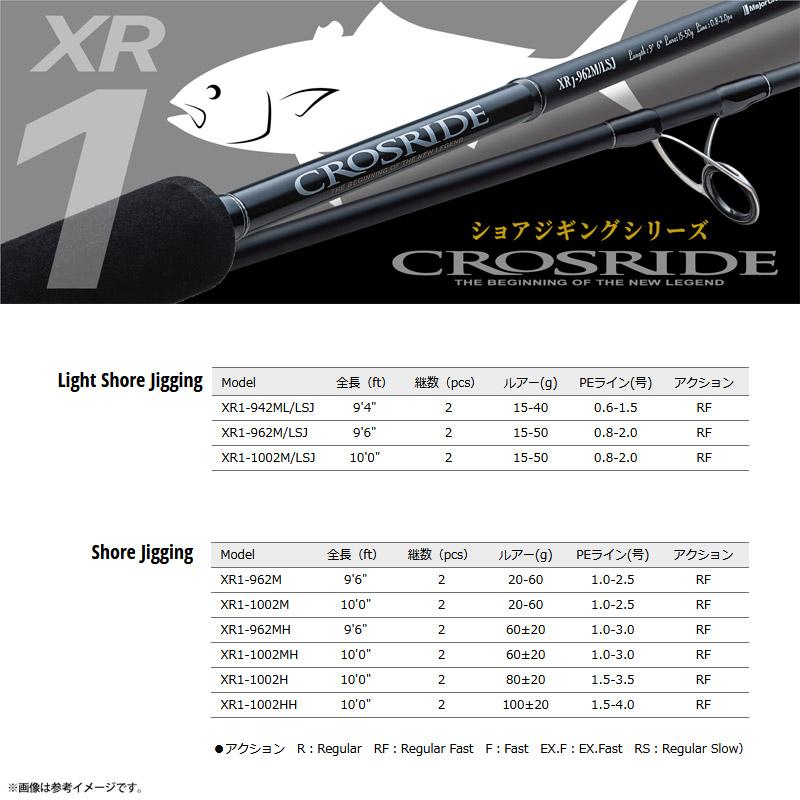 日本製PE1.5号200m付き】【ショアジギング入門セット】○メジャー