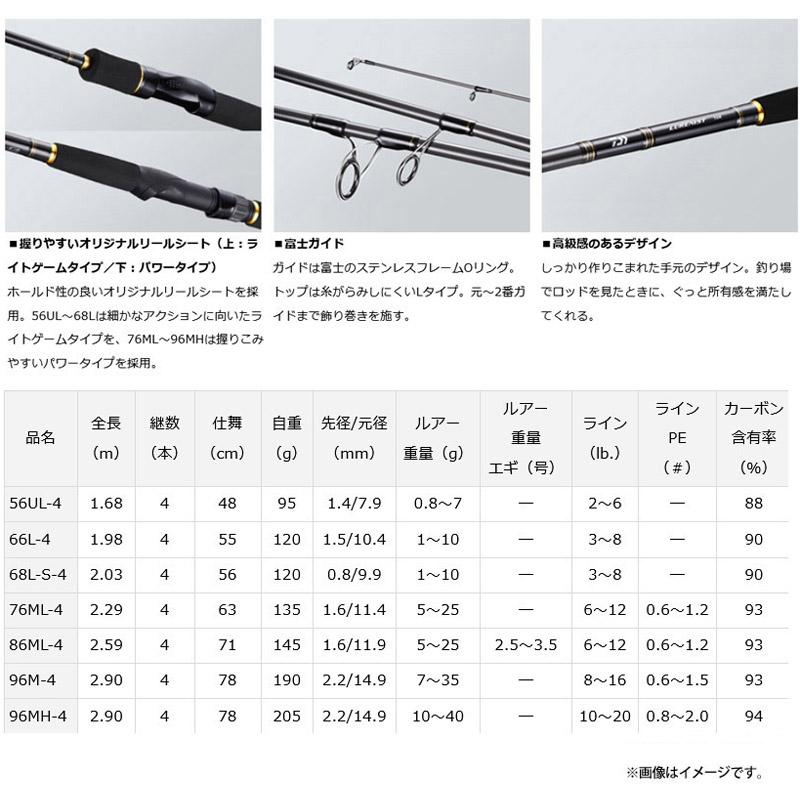 DAIWA（ダイワ） 【バス釣り(スピニング)入門セット】○ダイワ ルアー