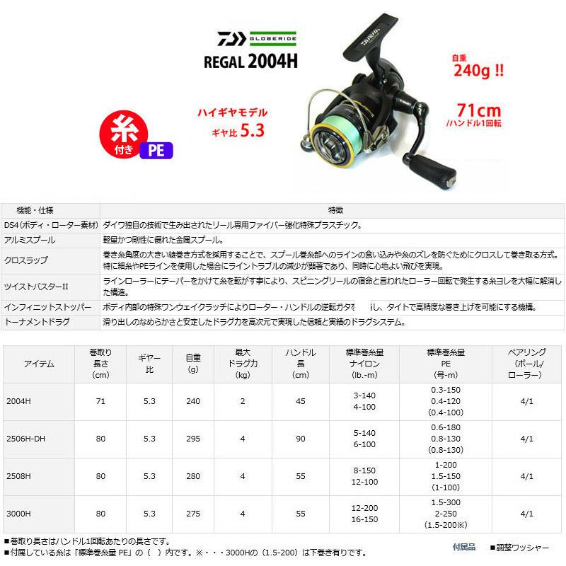 ソルパラ 【送料無料】【PE0.4号(約100m)糸付き】【アジング入門セット