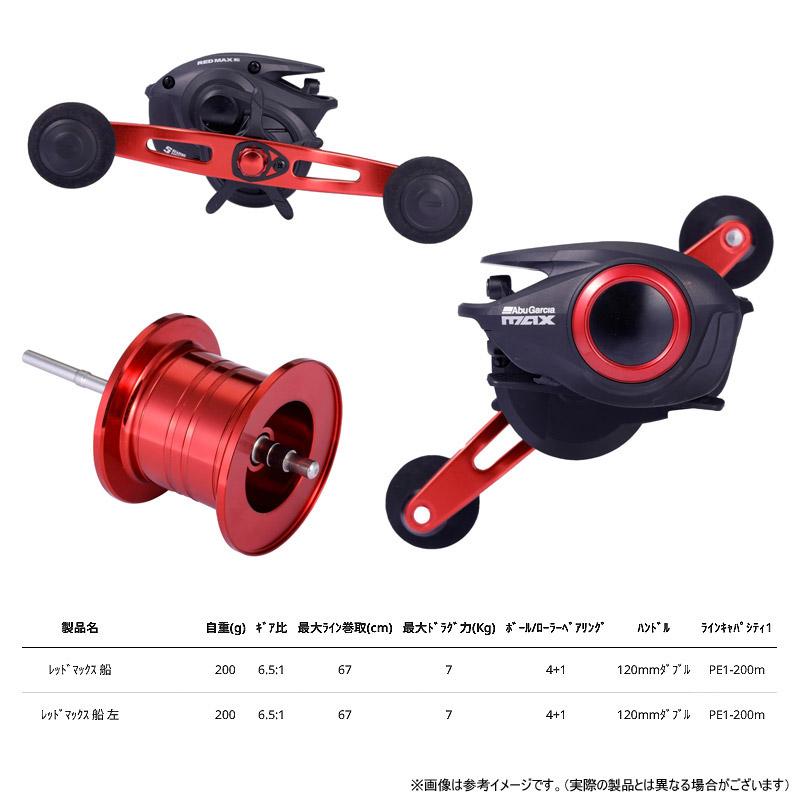 メジャークラフト ソルパラ タイラバ SPJTR-B692ML/S ソルパラ 【タイラバ入門セット】○メジャークラフト 25 タイラバ