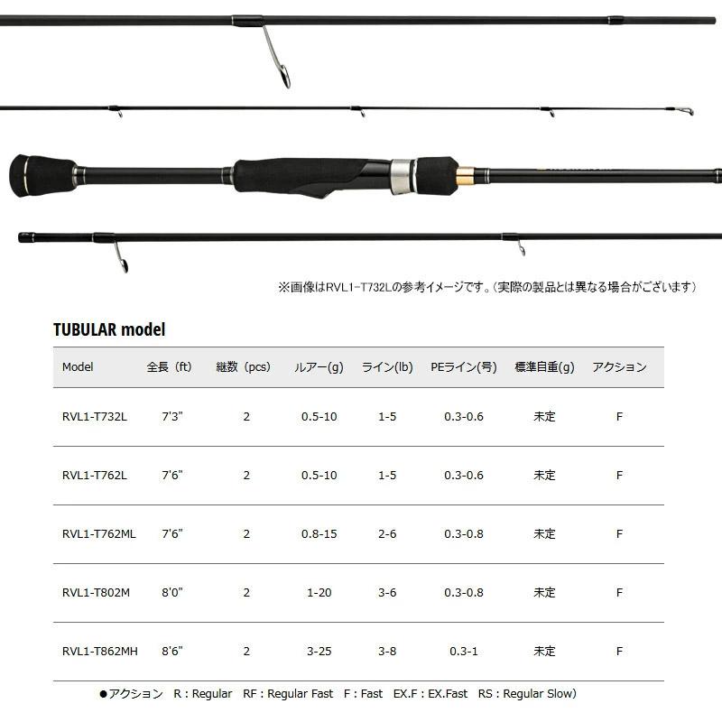 Major Craft（メジャークラフト） 【ワーム1点プレゼント】【PE0.4号