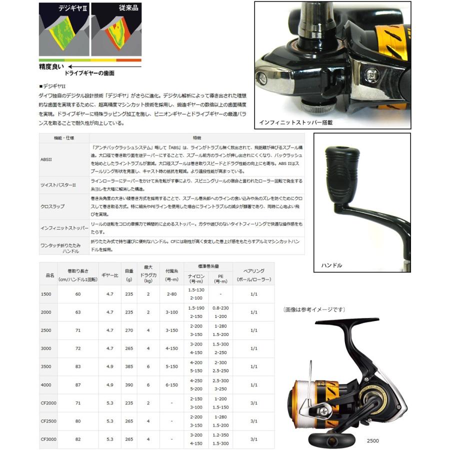 DAIWA（ダイワ） 【2号(80m)糸付き】○ダイワ 17 ワールドスピン 1500