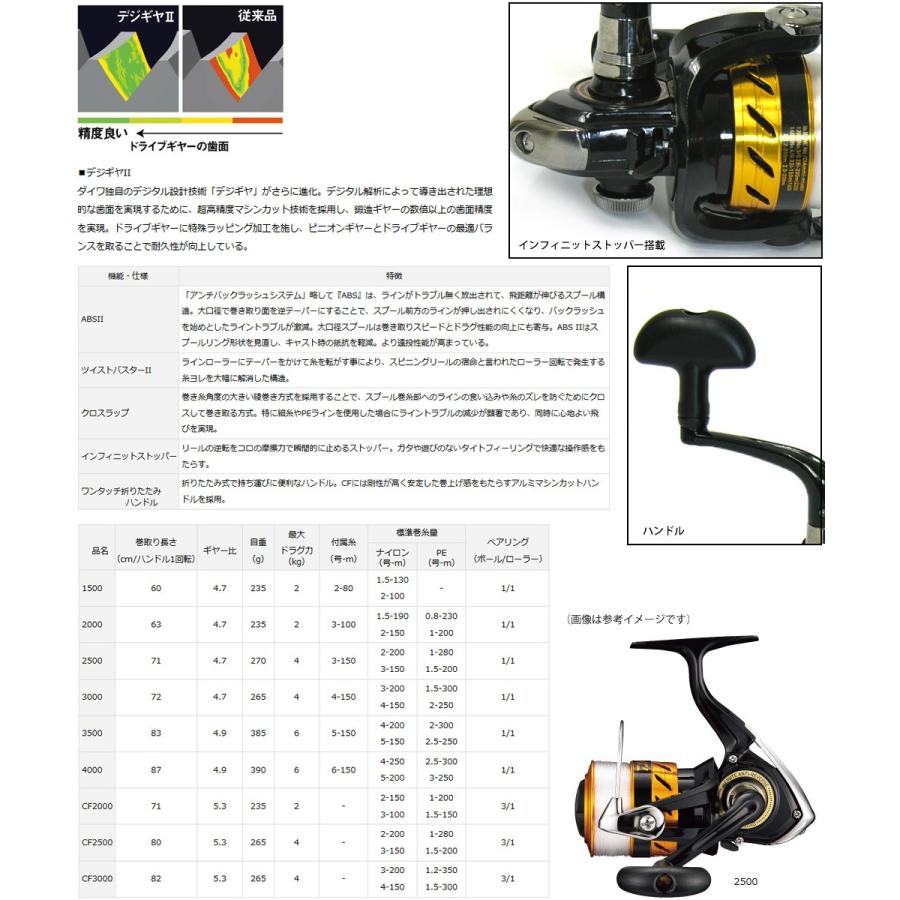 DAIWA（ダイワ） 【4号(150m)糸付き】○ダイワ 17 ワールドスピン 3000