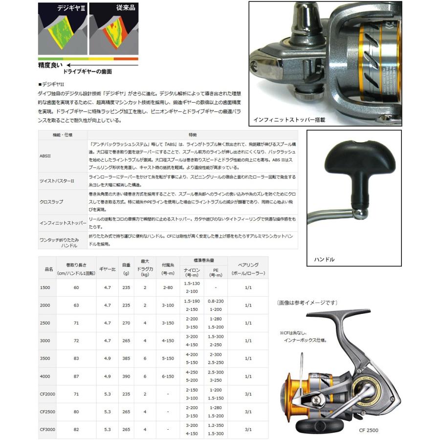 DAIWA（ダイワ） ○ダイワ 17 ワールドスピン CF 2500 スピニング