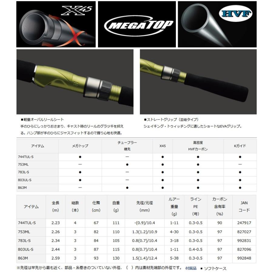 ダイワ Dsmarts ディースマーツ 744tul S 振出スピニングモデル まとめ送料割 釣具のバスメイトインフィニティ 通販 Paypayモール