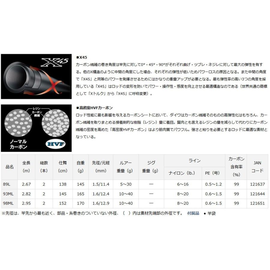 ダイワ ジグキャスター ライト Mx l ライトショアジギング 2ピース スピニングモデル 釣具のバスメイトインフィニティ 通販 Paypayモール