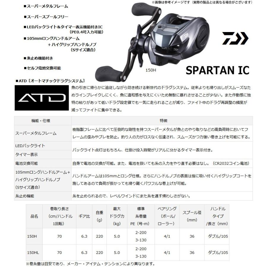 DAIWA（ダイワ） ○ダイワ スパルタン IC 150H (右ハンドル) 【まとめ