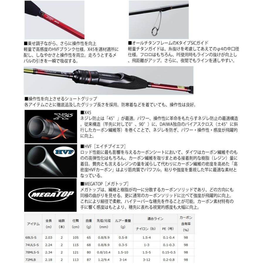 ダイワ 月下美人 Mx 72mlb V ベイトモデル 釣具のバスメイトインフィニティ 通販 Paypayモール