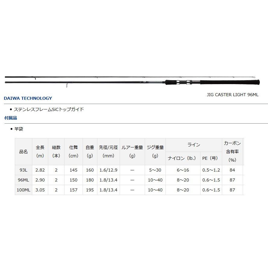 ダイワ ジグキャスター ライト 100ml ライトショアジギング 釣具のバスメイトインフィニティ 通販 Paypayモール