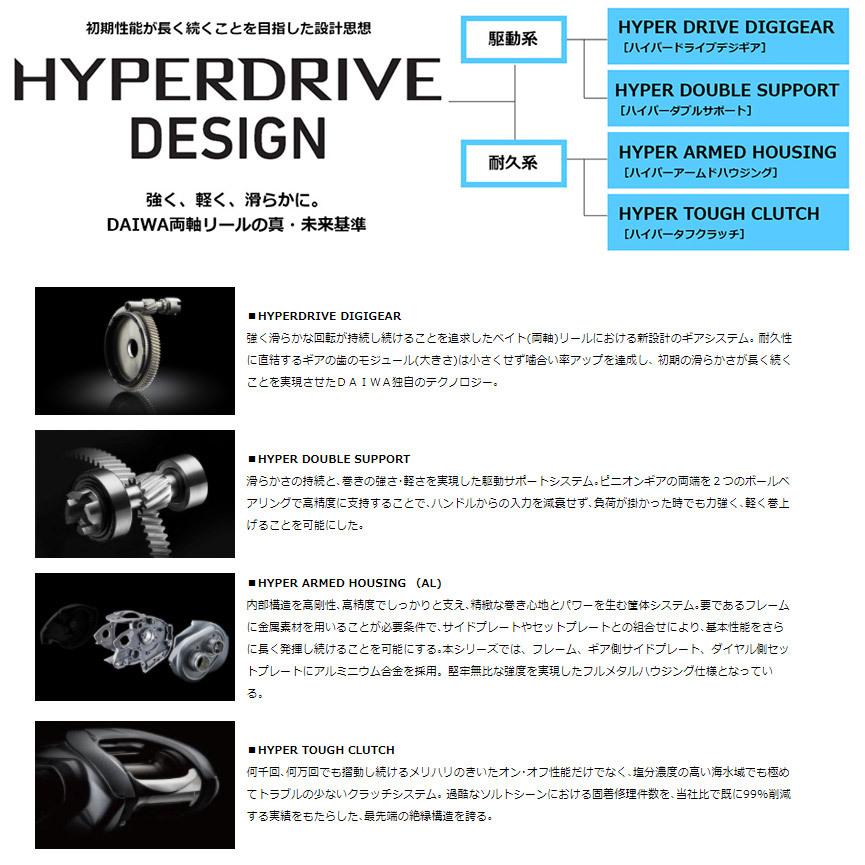 DAIWA（ダイワ） ○ダイワ 21 ジリオン SV TW 1000（右ハンドル