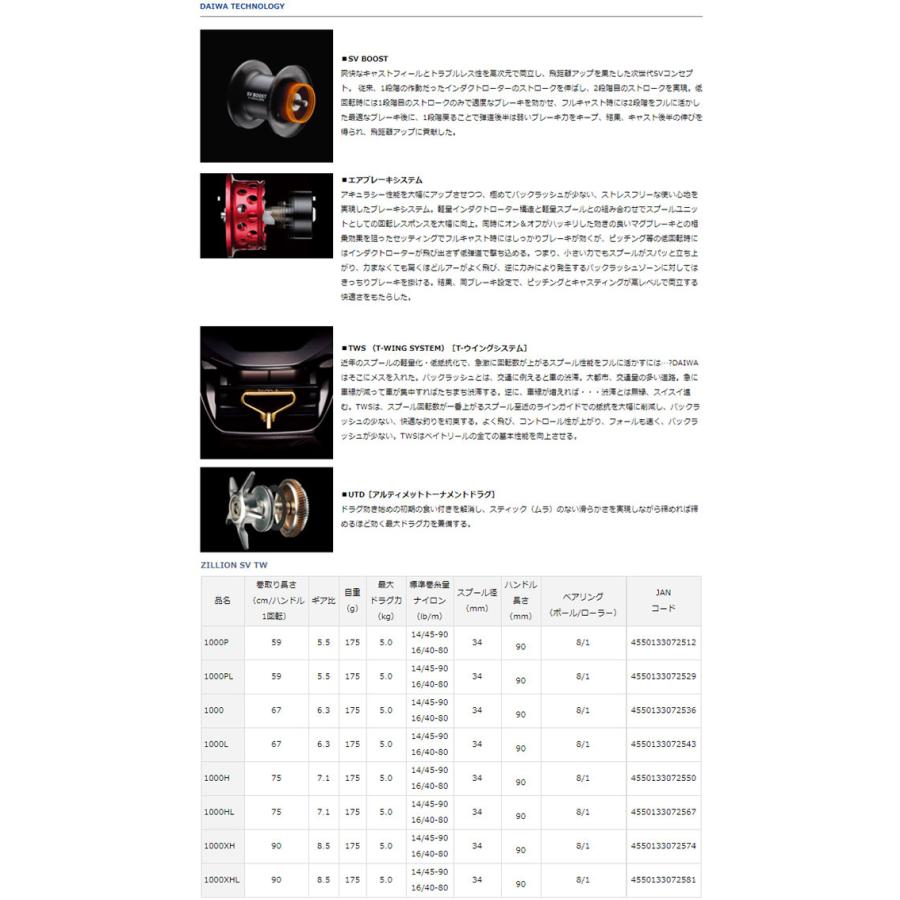 DAIWA（ダイワ） ○ダイワ 21 ジリオン SV TW 1000L（左ハンドル