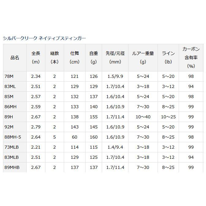 DAIWA（ダイワ） シルバークリーク ネイティブスティンガー 73MLB 