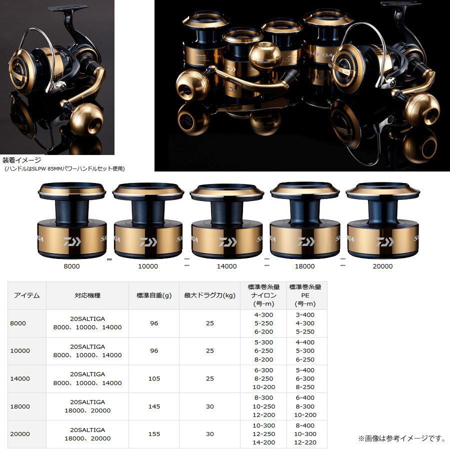 ●ダイワ SLPW(ワークス)　20 SALTIGA(ソルティガ) スプール ゴールド 18000 【まとめ送料割】｜bass-infinity｜02