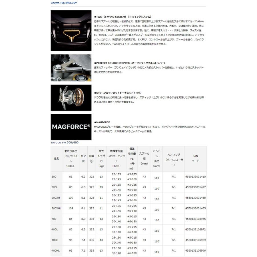 DAIWA（ダイワ） ○ダイワ 21 タトゥーラ TW 400 (右ハンドル