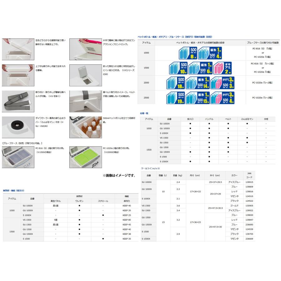 在庫限定35 Off ダイワ クーラーボックス クールラインa アルファ 2 Gu1500x ブルー Bs10 釣具のバスメイトインフィニティ 通販 Paypayモール
