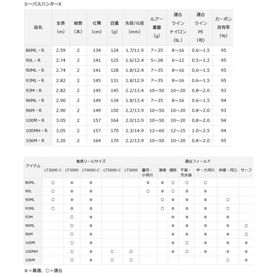 DAIWA（ダイワ） ○ダイワ 21 シーバスハンターX 90ML・R : 釣具のバス