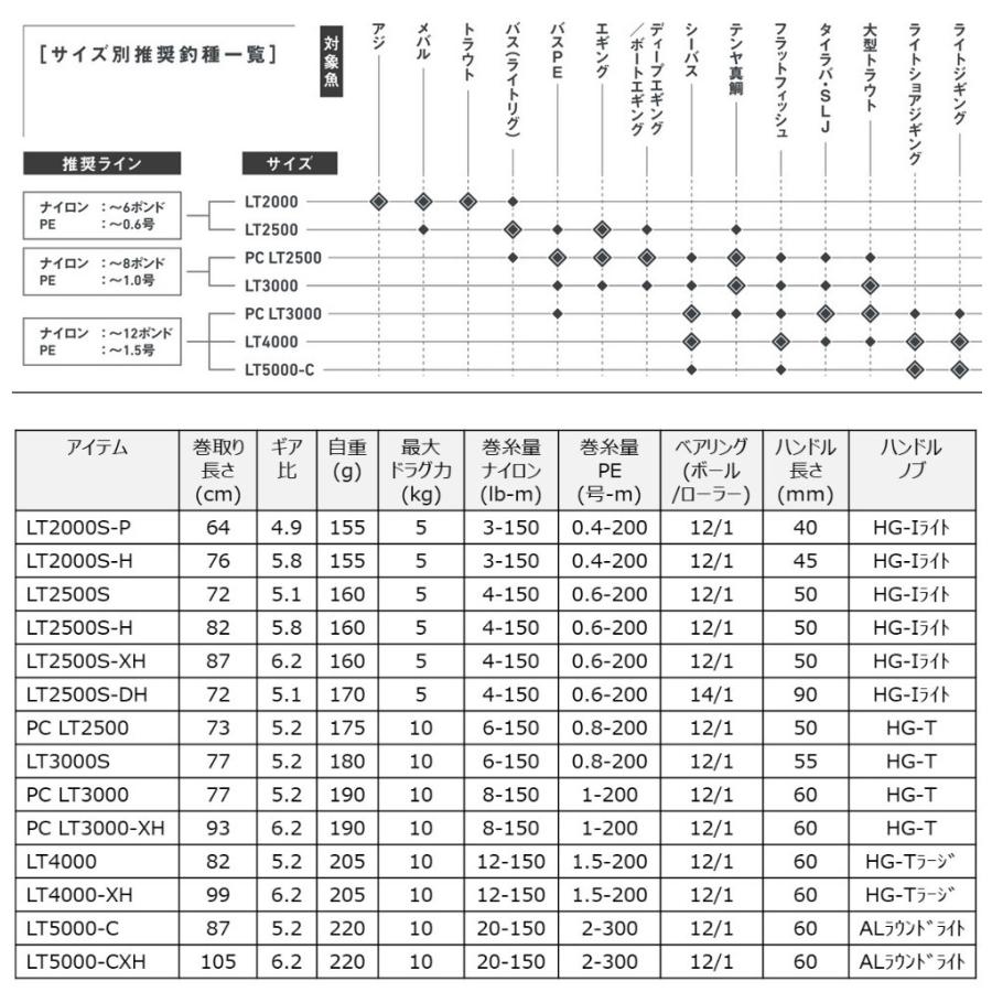 【未使用】ダイワ　22イグジスト PC LT3000XH【付属品完備】 ダイワ イグジスト PC LT3000-XH (リール) 価格比較 - 価格.com