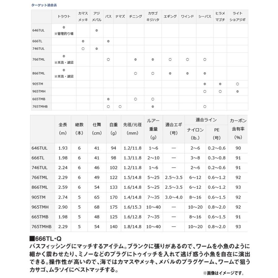 DAIWA（ダイワ） ○ダイワ モバイルパック 666TL・Q (振出 スピニング