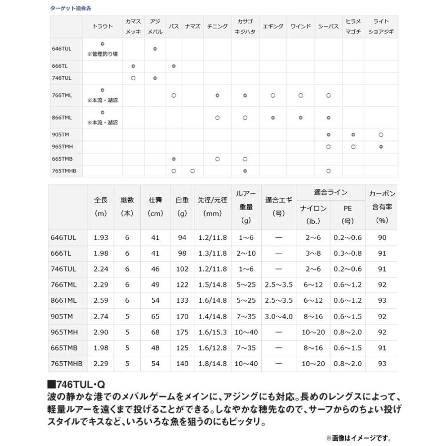 DAIWA（ダイワ） ○ダイワ モバイルパック 746TUL・Q (振出 スピニング