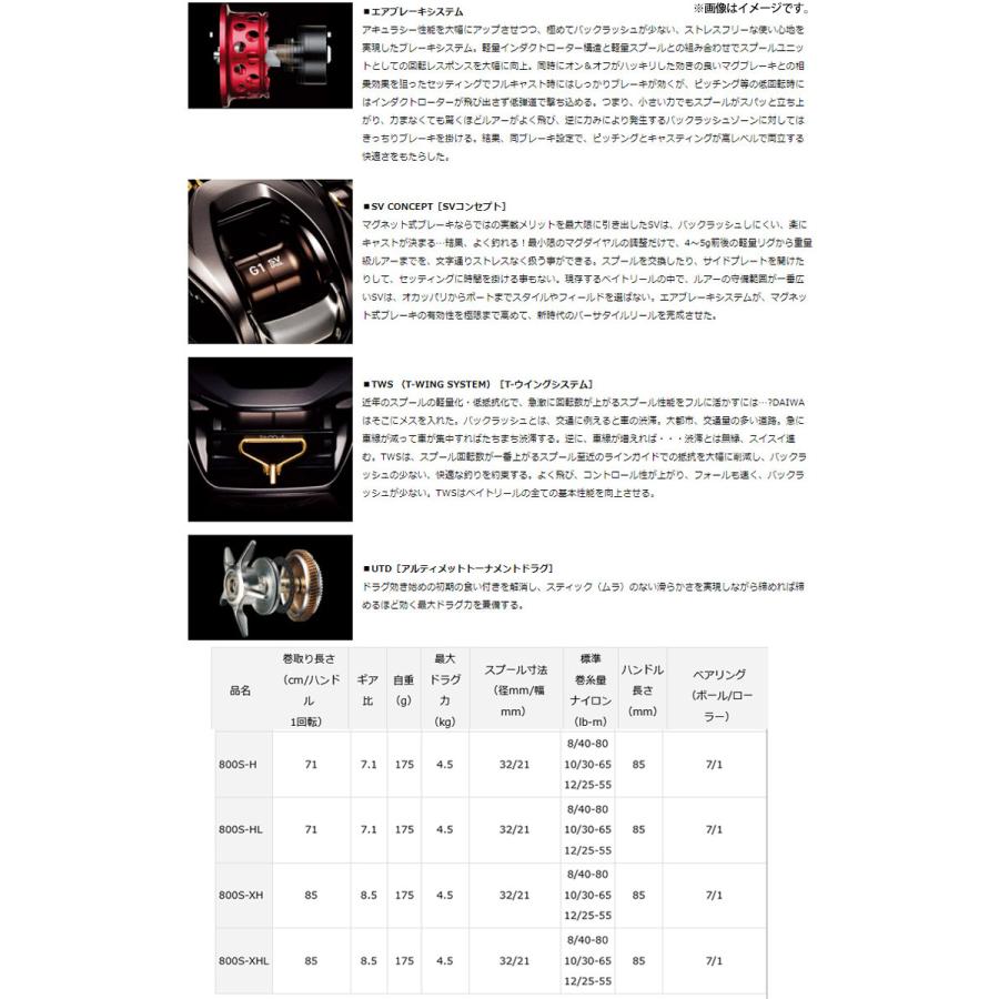 DAIWA（ダイワ） ○ダイワ 22 アルファス SV TW 800S-H（右ハンドル