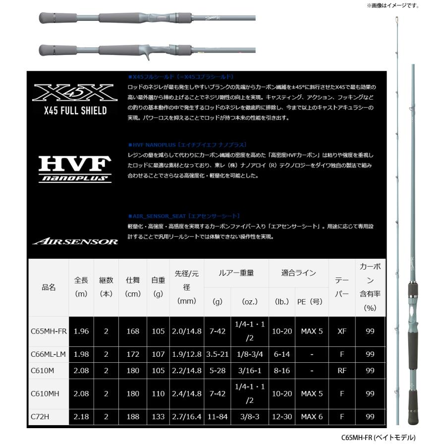 DAIWA（ダイワ） ○ダイワ SWAGGER スワッガー C65MH-FR (ベイトモデル