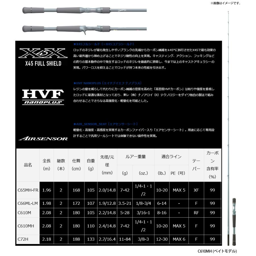 DAIWA（ダイワ） ○ダイワ SWAGGER スワッガー C610MH (ベイトモデル