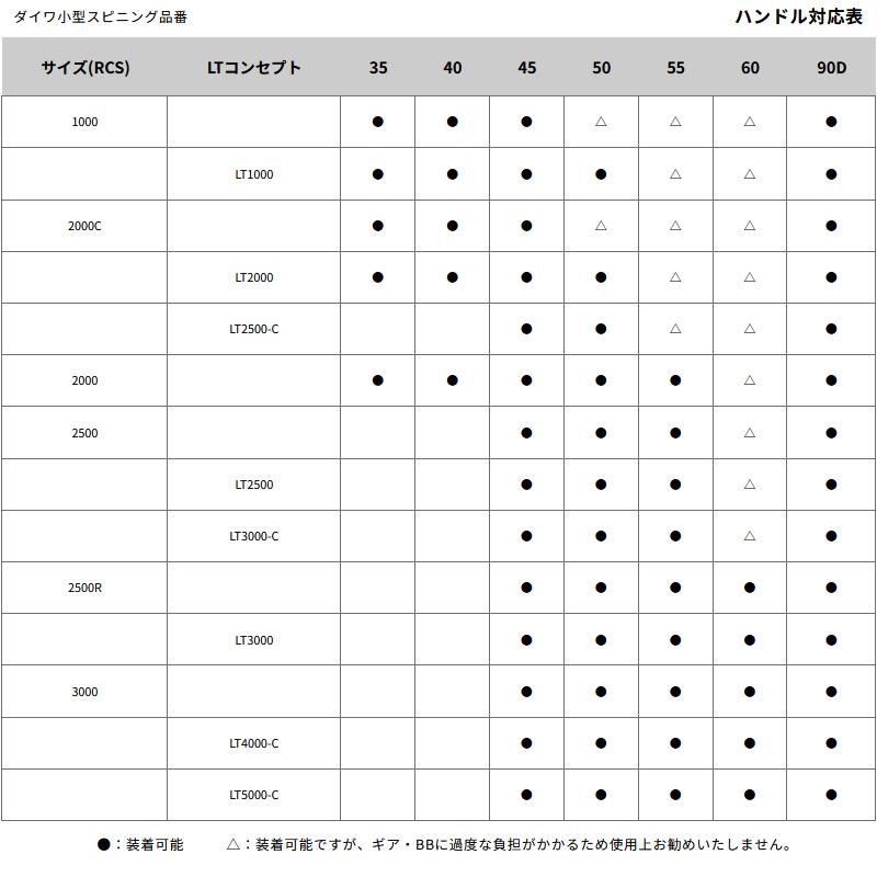 DAIWA（ダイワ） ○ダイワ SLPワークス 22 RCS マシンカットライト