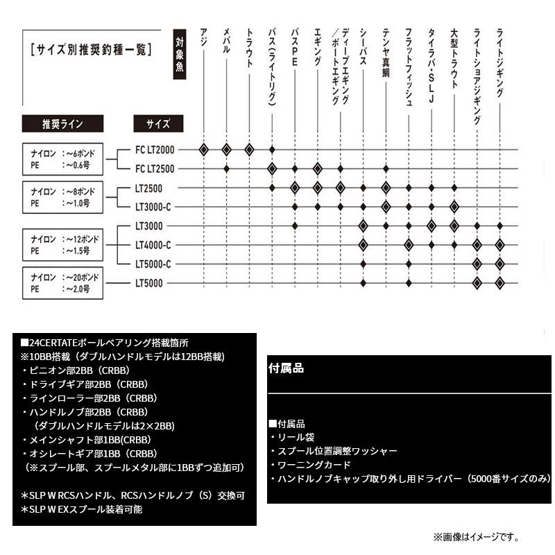 DAIWA（ダイワ） ○ダイワ 24 セルテート LT2500-H 【まとめ送料割