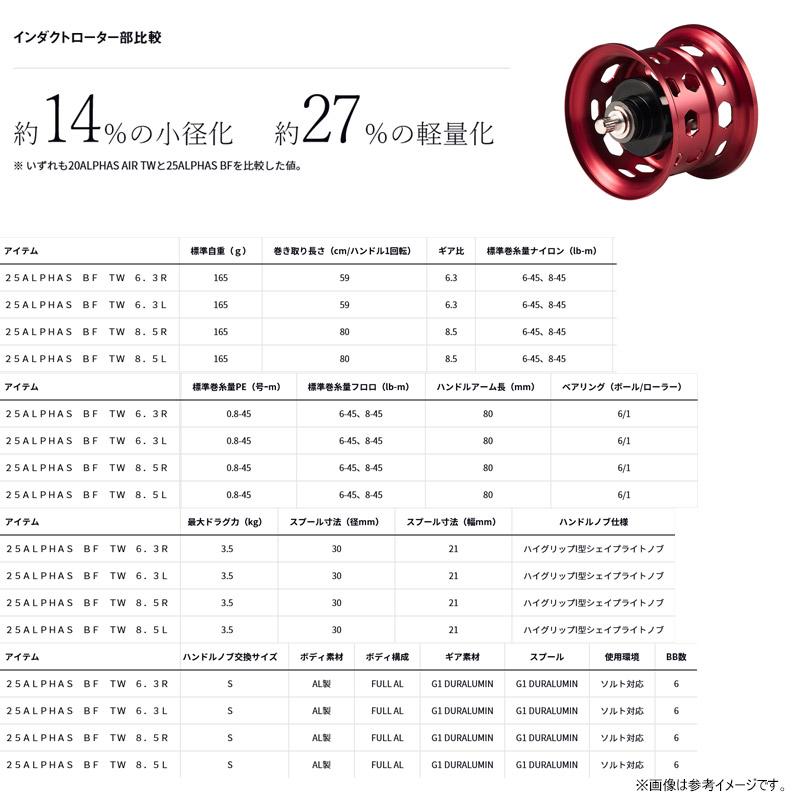 DAIWA（釣り） ○ダイワ 25 アルファスBF TW 8.5L (左ハンドル