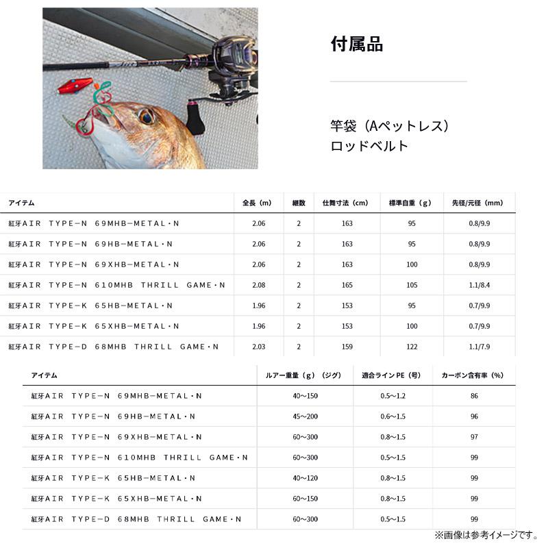 DAIWA（ダイワ） ○ダイワ 紅牙 AIR TYPE-K 65XHB-METAL・N(ベイト