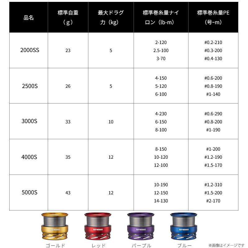 DAIWA（ダイワ） ○ダイワ SLPワークス LT TYPE-βスプール 2000SS