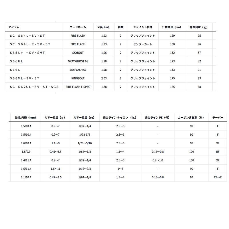 DAIWA（ダイワ） ○ダイワ スティーズ SC(ショアコンペティション