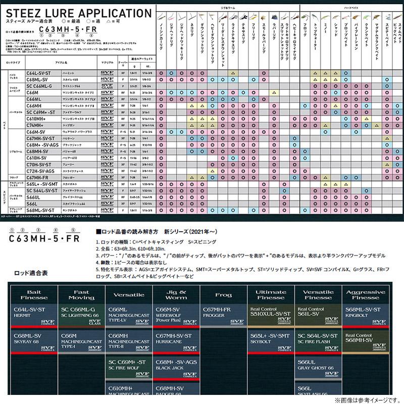 DAIWA（ダイワ） ○ダイワ スティーズ SC(ショアコンペティション