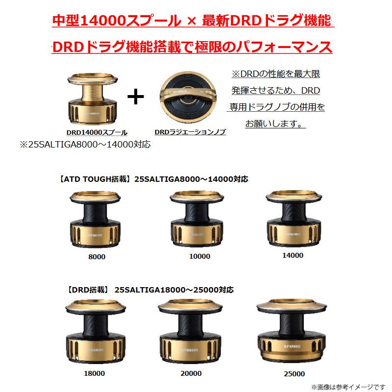 DAIWA（ダイワ） ○ダイワ SLPワークス 25 ソルティガ スプール 8000