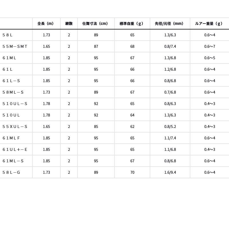 DAIWA（ダイワ） ○【送料無料】ダイワ プレッソ LTD AGS 61ML-S