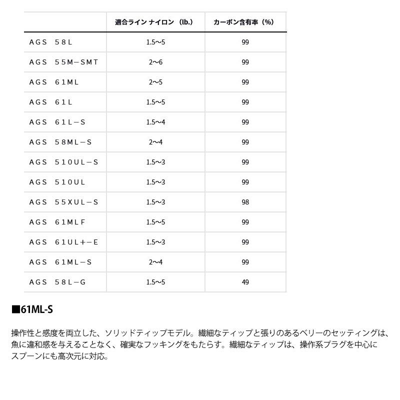 DAIWA（ダイワ） ○【送料無料】ダイワ プレッソ LTD AGS 61ML-S