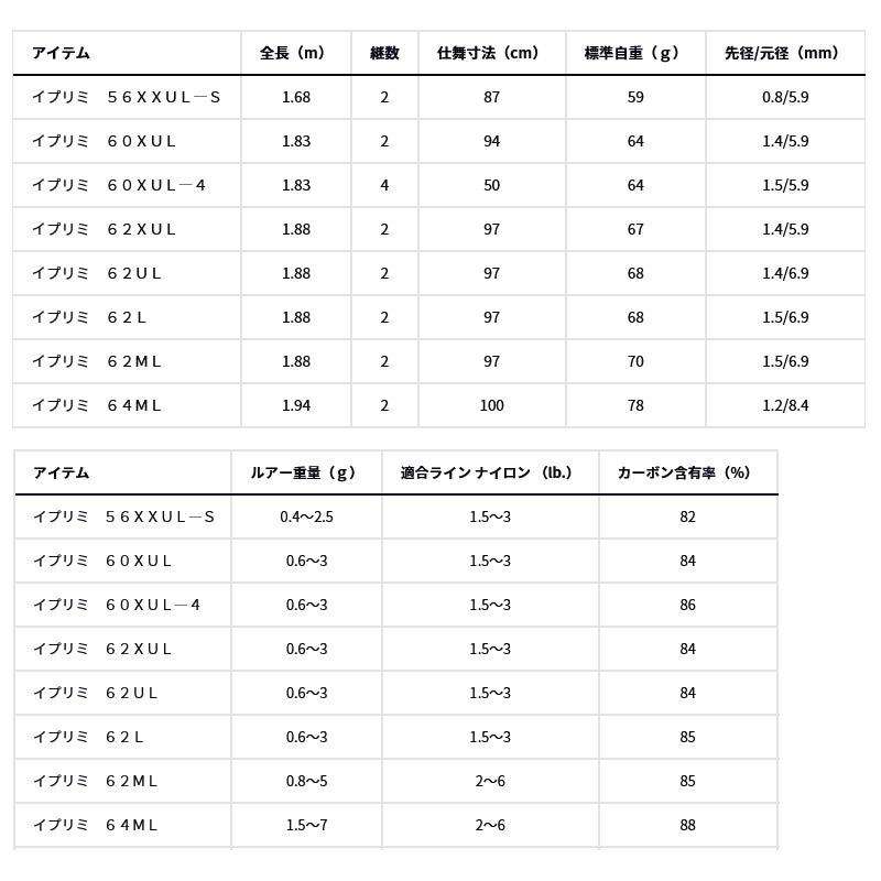 DAIWA（ダイワ） ○ダイワ イプリミ 62ML (スピニングモデル) : 釣具の